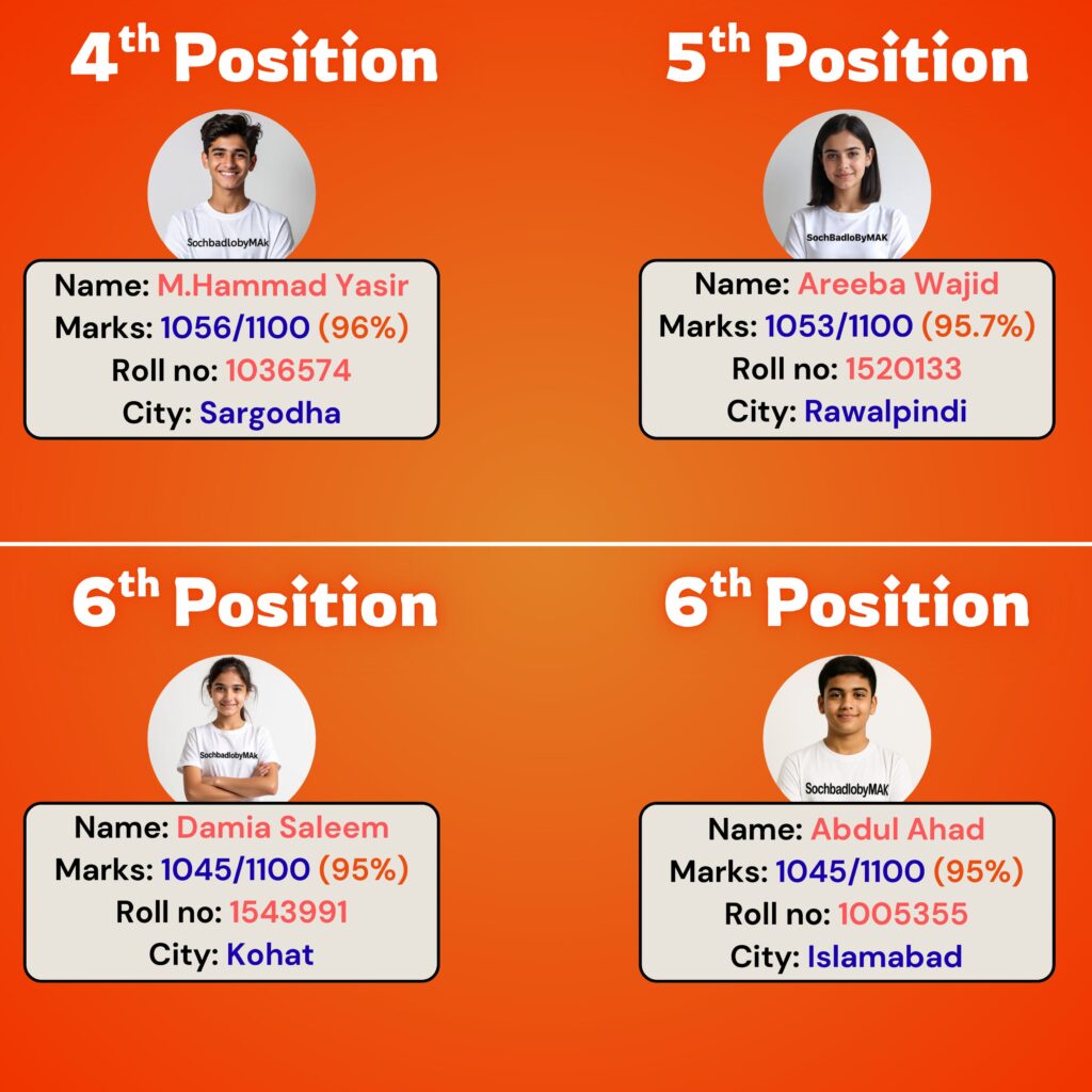 10TH BIO RESULT_20251208_131233_0000-images-1