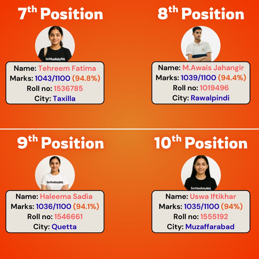 10TH BIO RESULT_20251208_131233_0000-images-2