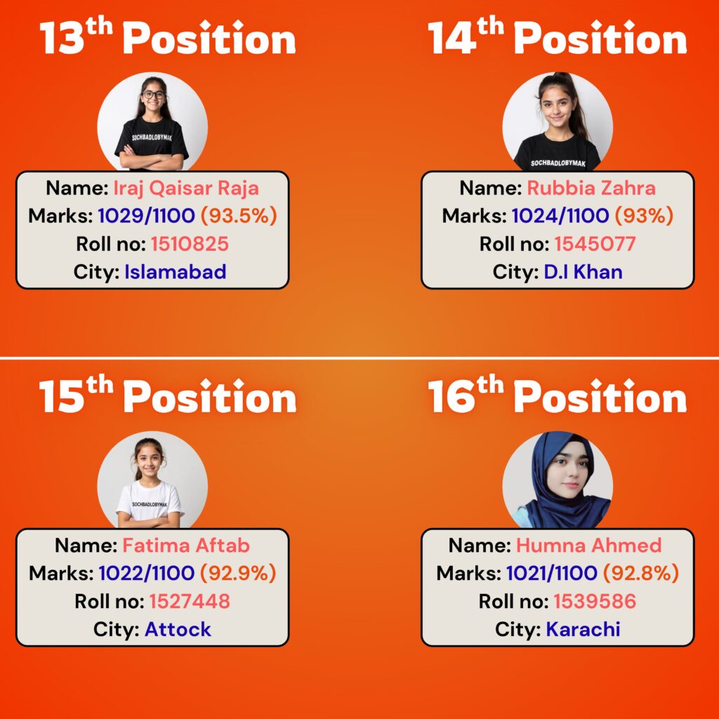 10TH BIO RESULT_20251208_131233_0000-images-4