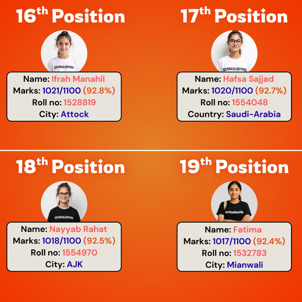 10TH BIO RESULT_20251208_131233_0000-images-5