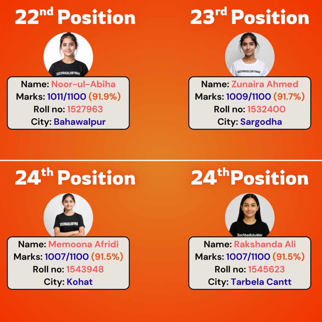 10TH BIO RESULT_20251208_131233_0000-images-7