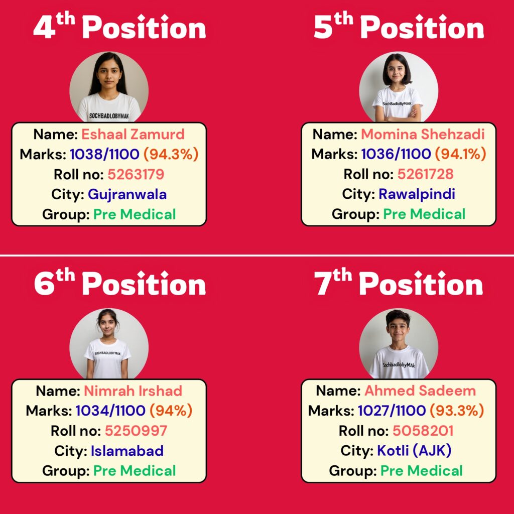 12th Result_20251209_074353_0000_page-0004