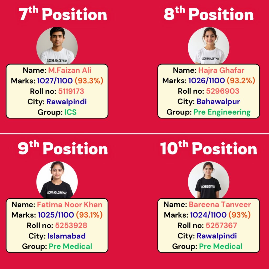 12th Result_20251209_074353_0000_page-0005