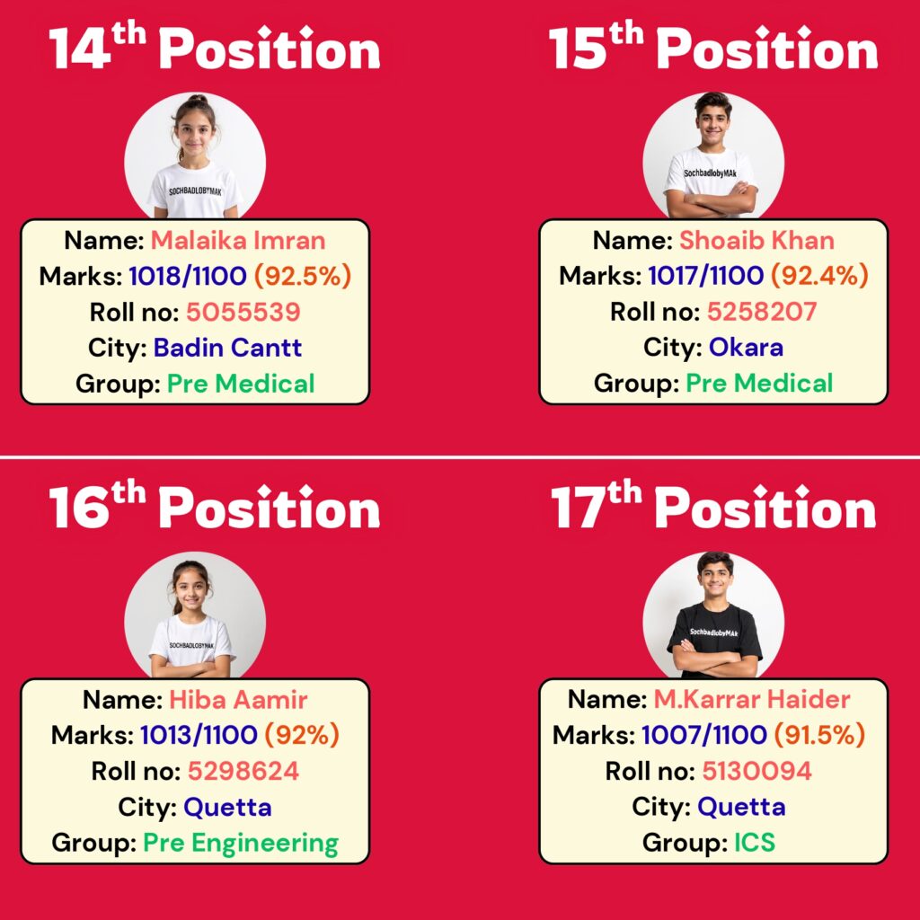 12th Result_20251209_074353_0000_page-0007