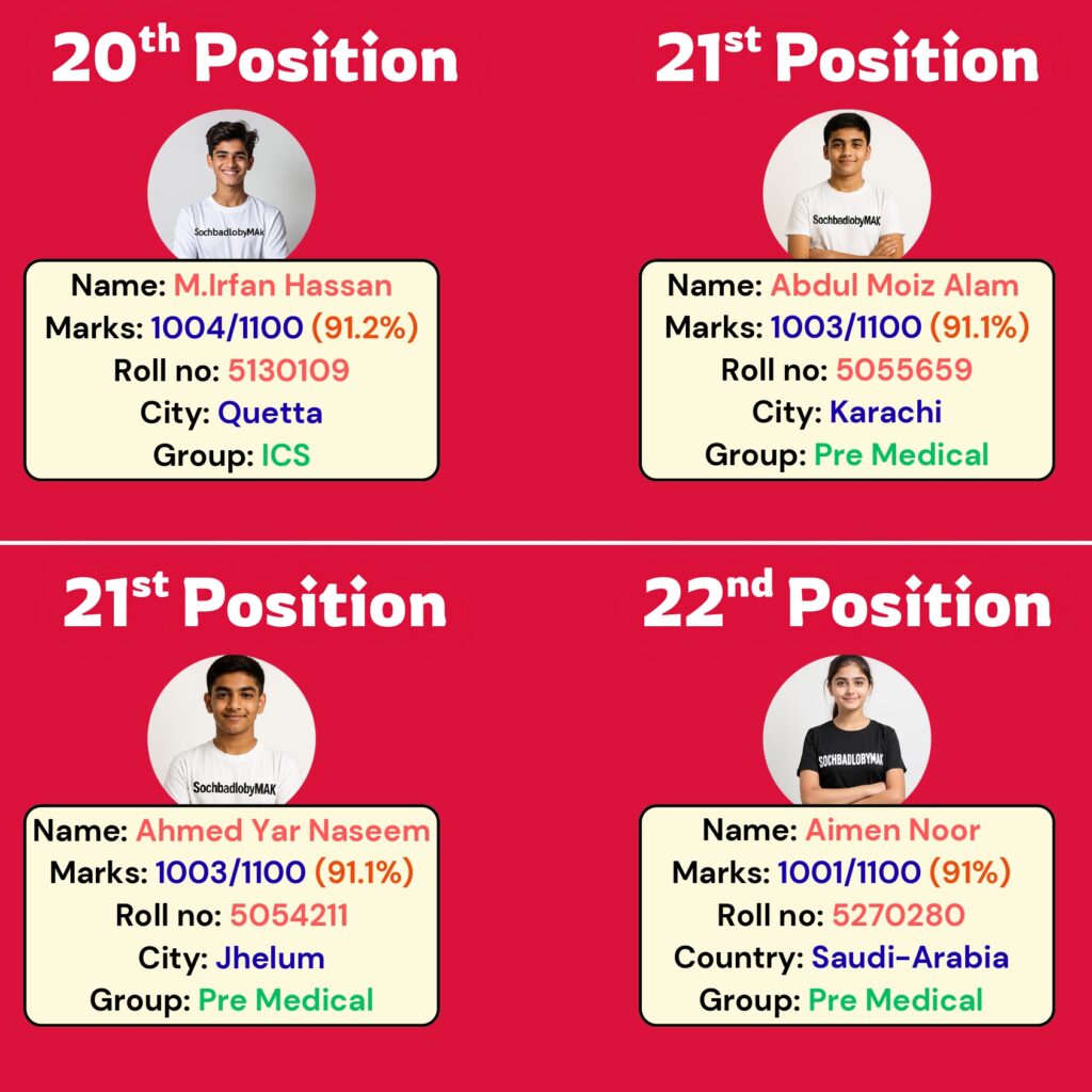 12th Result_20251209_074353_0000_page-0009