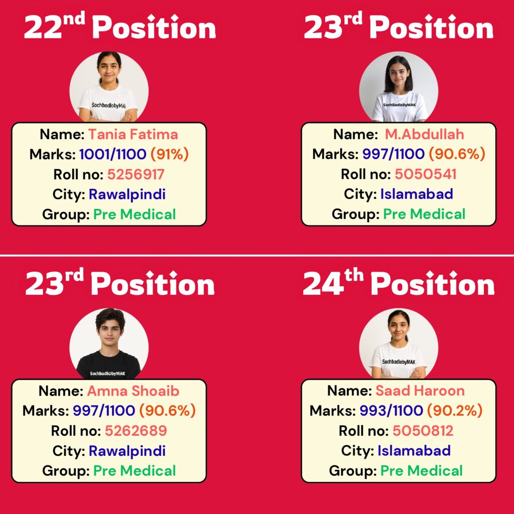 12th Result_20251209_074353_0000_page-0010