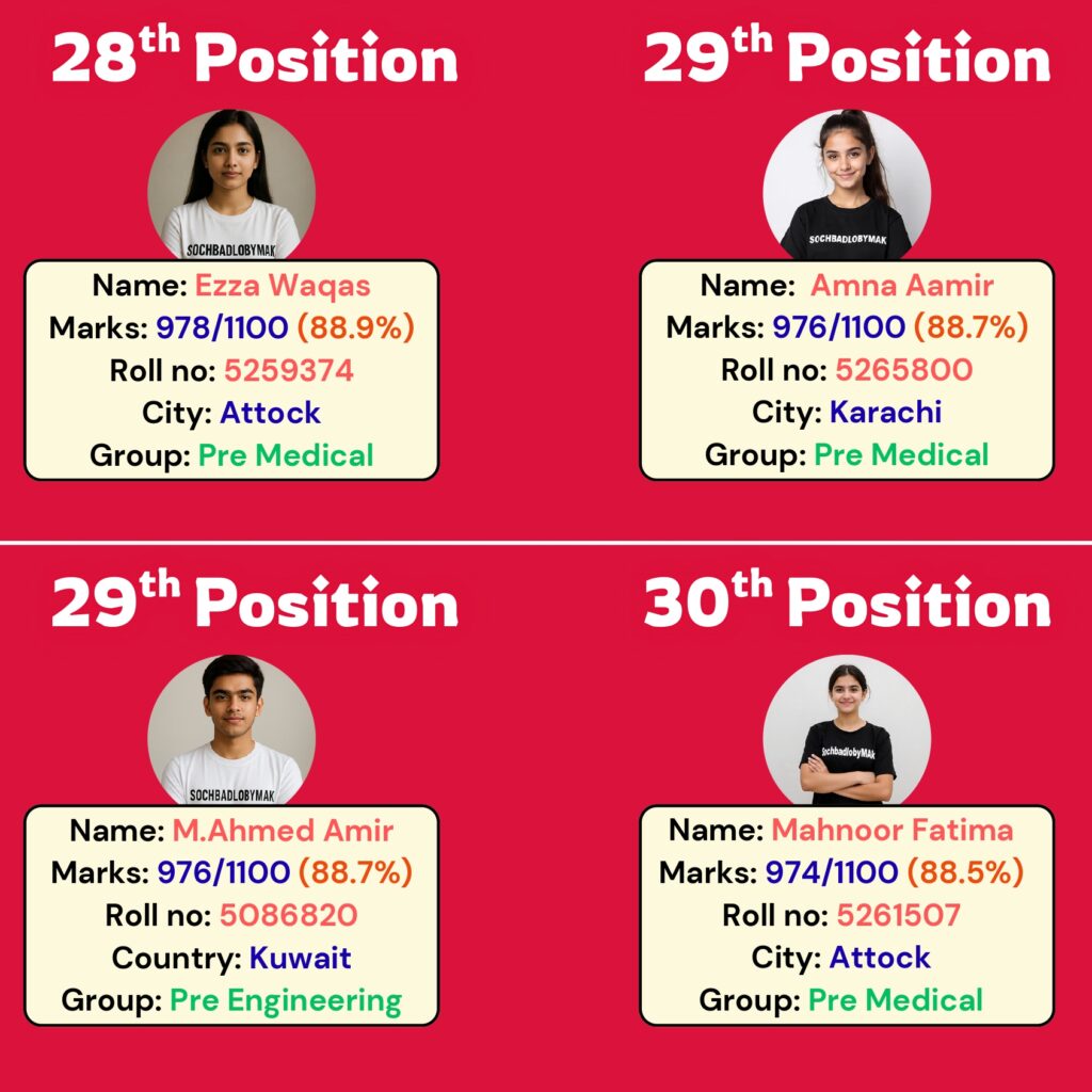 12th Result_20251209_074353_0000_page-0012